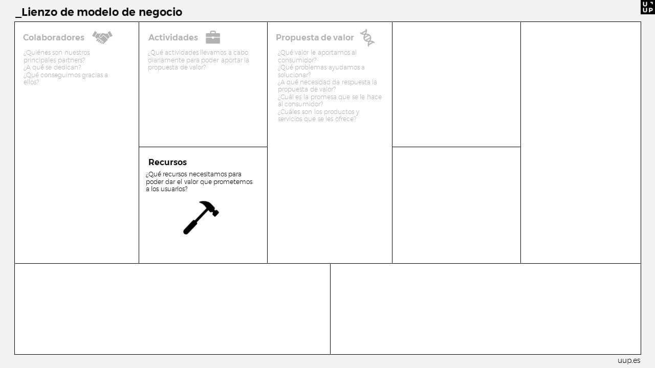 Lienzo de modelo de negocio Uup recursos